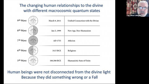 Higher, 7th, 8th and 9th, Waves and The Future of Humanity