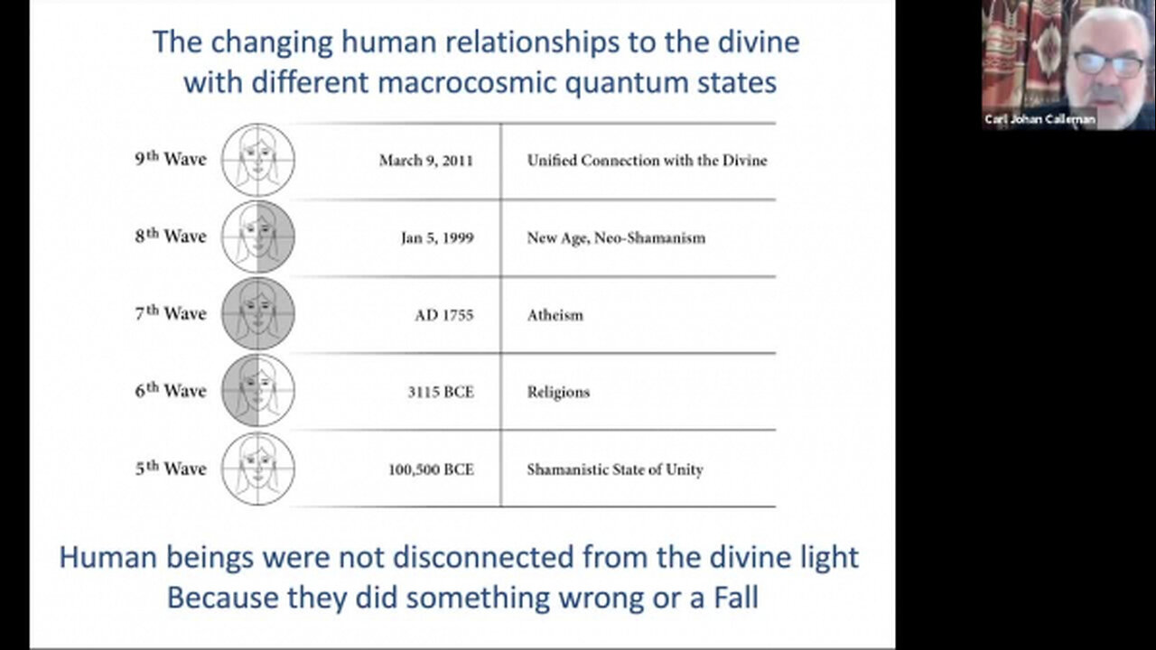 Higher, 7th, 8th and 9th, Waves and The Future of Humanity