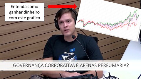 Governança corporativa e agenda de governança: cria valor para o acionista?