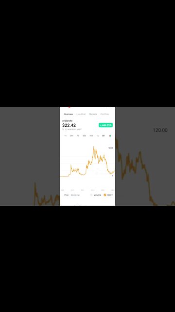 AVAX TOKEN UPCOMING BULLISH SIGNAL #avax #avaxcoin #avaxpriceprediction #cryptotechnicalanalysis