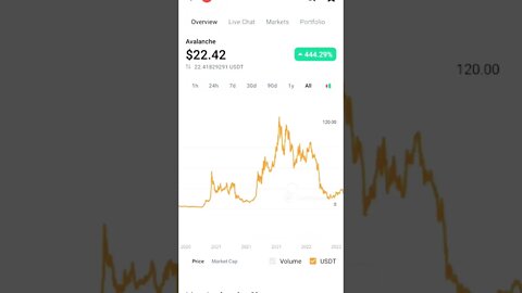 AVAX TOKEN UPCOMING BULLISH SIGNAL #avax #avaxcoin #avaxpriceprediction #cryptotechnicalanalysis