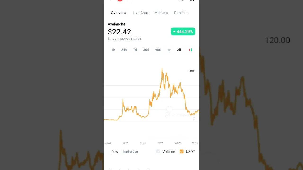 AVAX TOKEN UPCOMING BULLISH SIGNAL #avax #avaxcoin #avaxpriceprediction #cryptotechnicalanalysis
