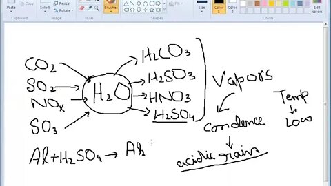 Class 10th Chem Acid rian and its Effects
