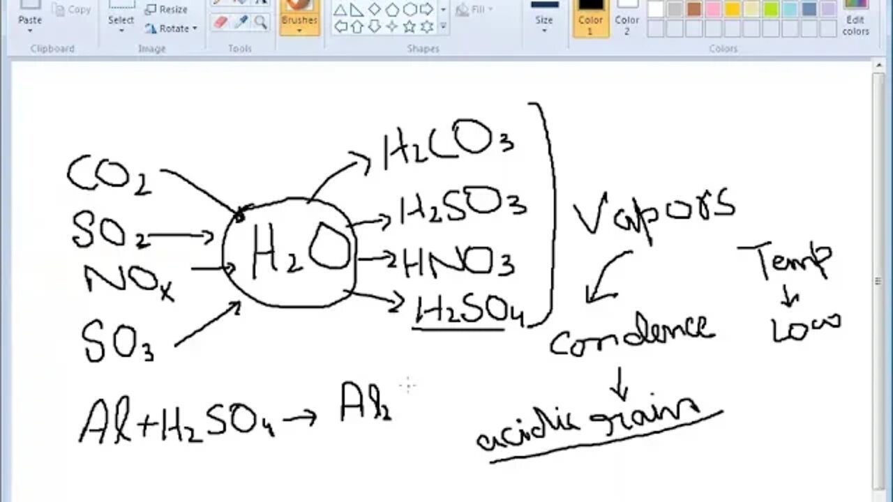 Class 10th Chem Acid rian and its Effects