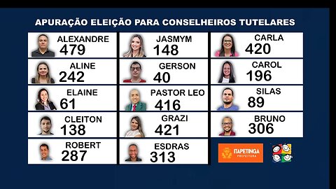 APURAÇÃO DA ELEIÇÃO PARA CONSELHEIROS TUTELARES DE ITAPETINGA