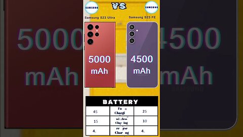 Samsung Galaxy S23 FE Vs Samsung Galaxy S23 Ultra