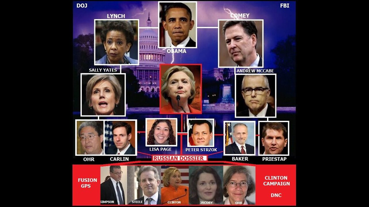Why U.S.A. Government CIA-DOJ-FBI-Etc. Killing Thousands Whistleblowers Dead ?