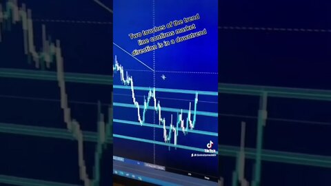 How to do technical analysis & find your own trades pt 1 🚀💰#forexeducation #forex #forexmarket