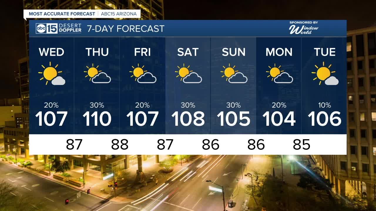 Monsoon storm chances over the next few days