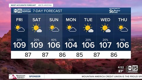 Storms possible Friday morning