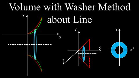 Volume with the Washer Method, Revolved Solid Around Line - Calculus