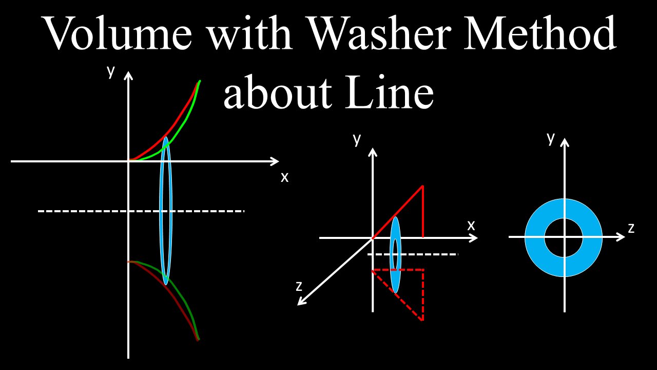 Volume with the Washer Method, Revolved Solid Around Line - Calculus