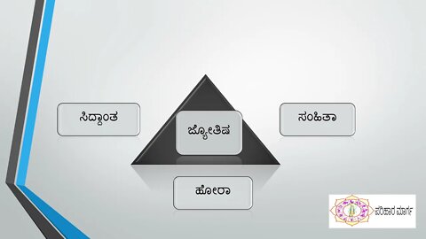 You can learn astrology Part1 ನೀವು ಜ್ಯೋತಿಷ್ಯ ಕಲಿಯಬಹುದು ಭಾಗ ೧