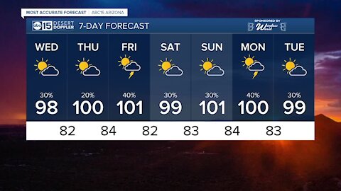 Monsoon storm chances return across Arizona