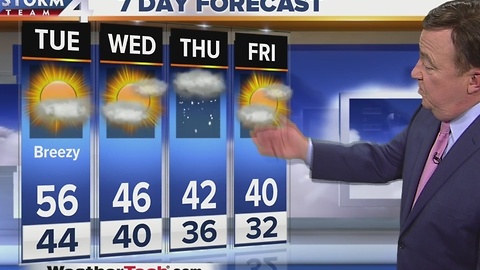 John Malan's 10p Storm Team 4Cast