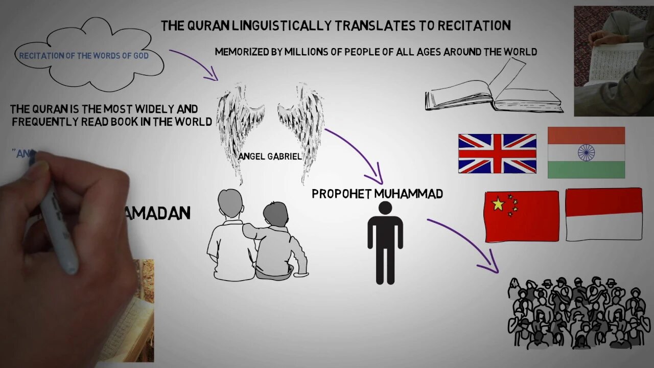 What is the Primary Source of Islam?┇Holy Quran is the Primary Source of Islam for Muslims