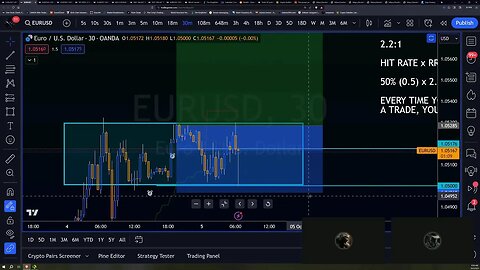 Daily Live Lab for Beginner Traders