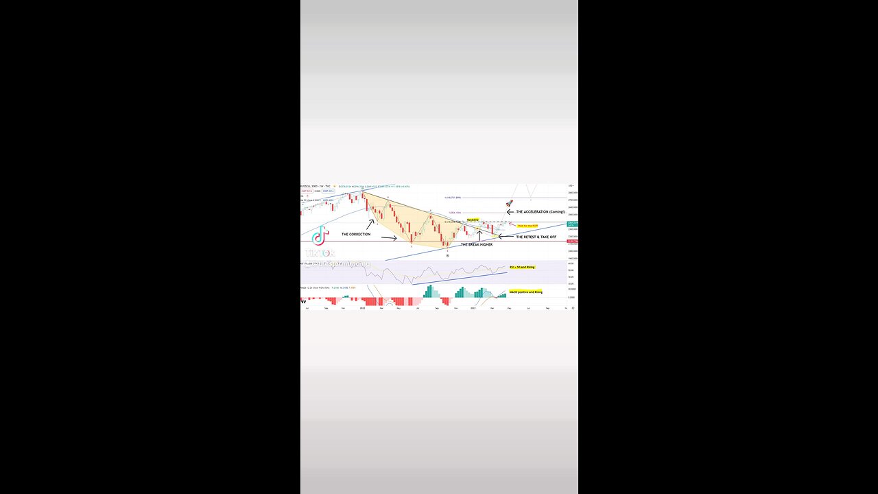STAY BEARISH ALL YOU LIKE!🚨