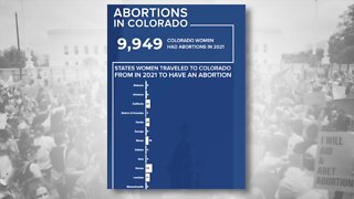 Abortion in Colorado by the numbers
