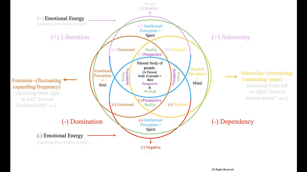 CESC -We create the frequency