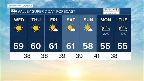 23ABC Weather for Wednesday, January 25, 2023