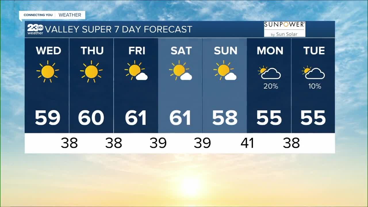 23ABC Weather for Wednesday, January 25, 2023
