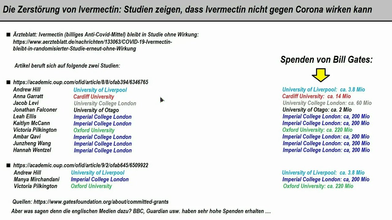 Meta-Studie: Ivermectin wirkt nicht gegen Covid-19 (und von meiner Frau lasse ich mich scheiden)