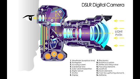 How does a Camera Work?