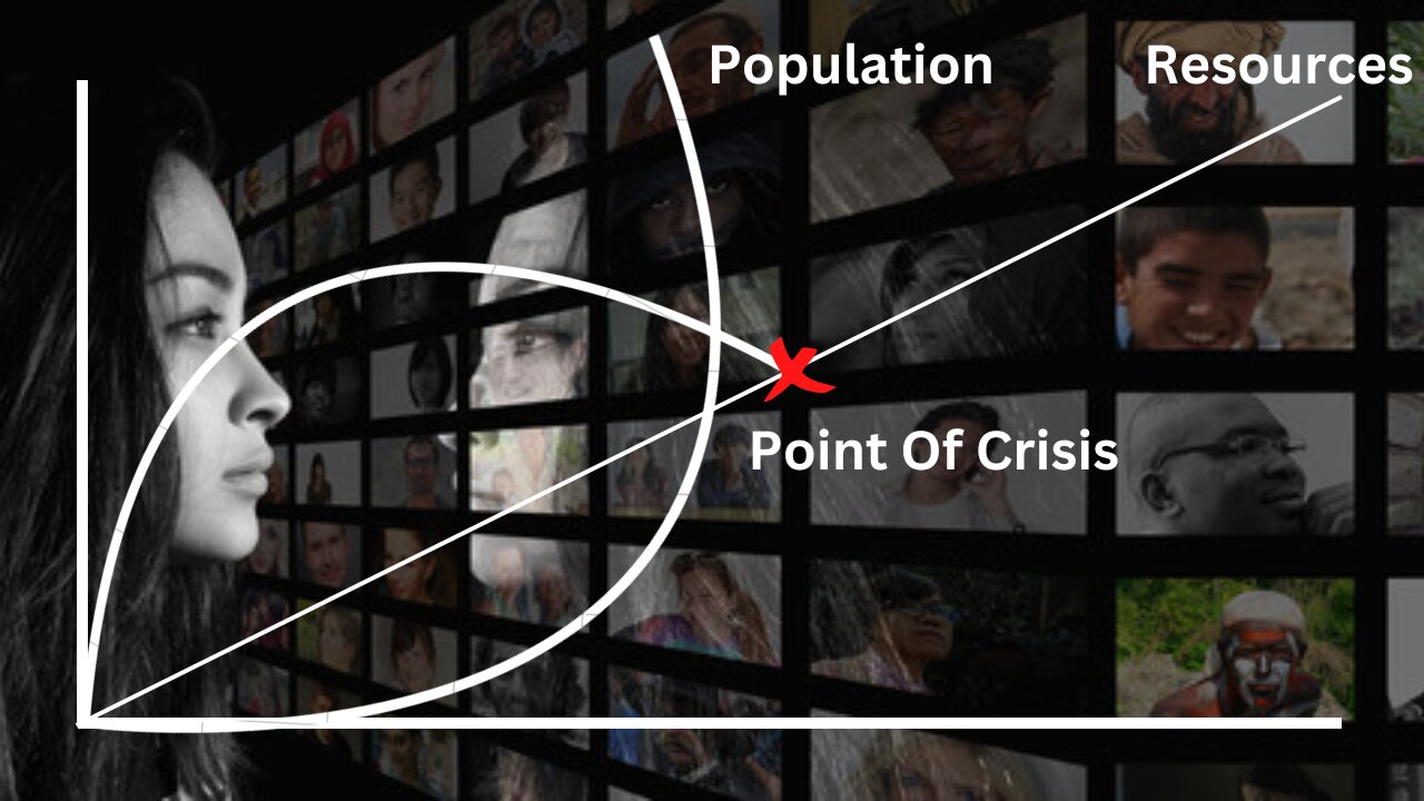 Population Crisis and Resources - Malthusian Trap