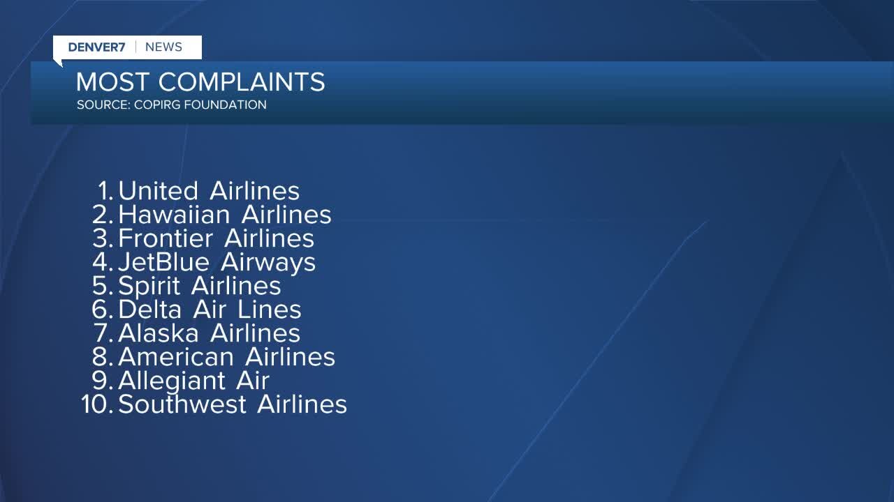 New report looks at airline complaints