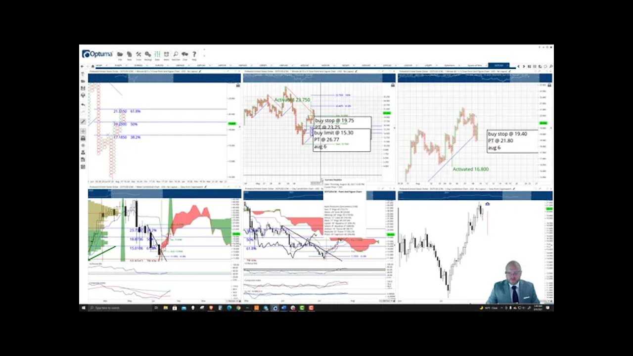 Polkadot (DOT) Cryptocurrency Price Prediction, Forecast, and Technical Analysis - August 9th, 2021