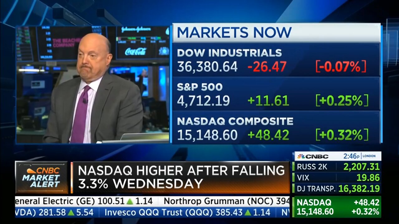 JIM CRAMER shares political beliefs (after Biden J6 Speech)