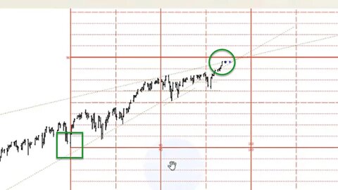 July 6, 2021 - Plus3 Futures & Commodities Show