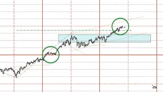 June 28, 2021 - Plus3 Futures & Commodities Show