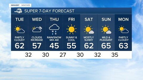 Tuesday morning weather forecast — Oct. 25