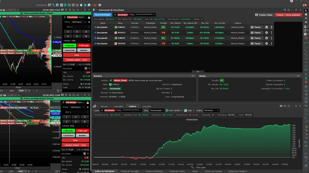 🔴#daytradinglive DIA 02 ESTRATEGIA SPN AUTOMATIZADA PELO Profit Pro🔴- 334,00🔴