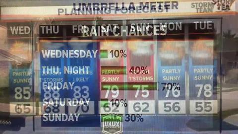 Rain chances ahead