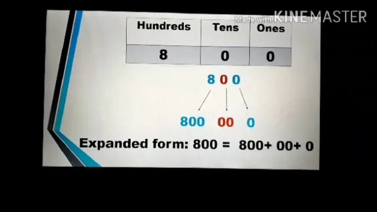 Class II - Maths - LEC4 EXPANDED FORM