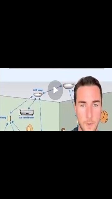 The Push for Led-lights is for this Purpose!