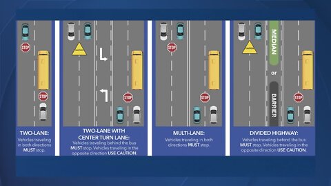 Driving You Crazy: Are there roads where you don't have to stop for a school bus?