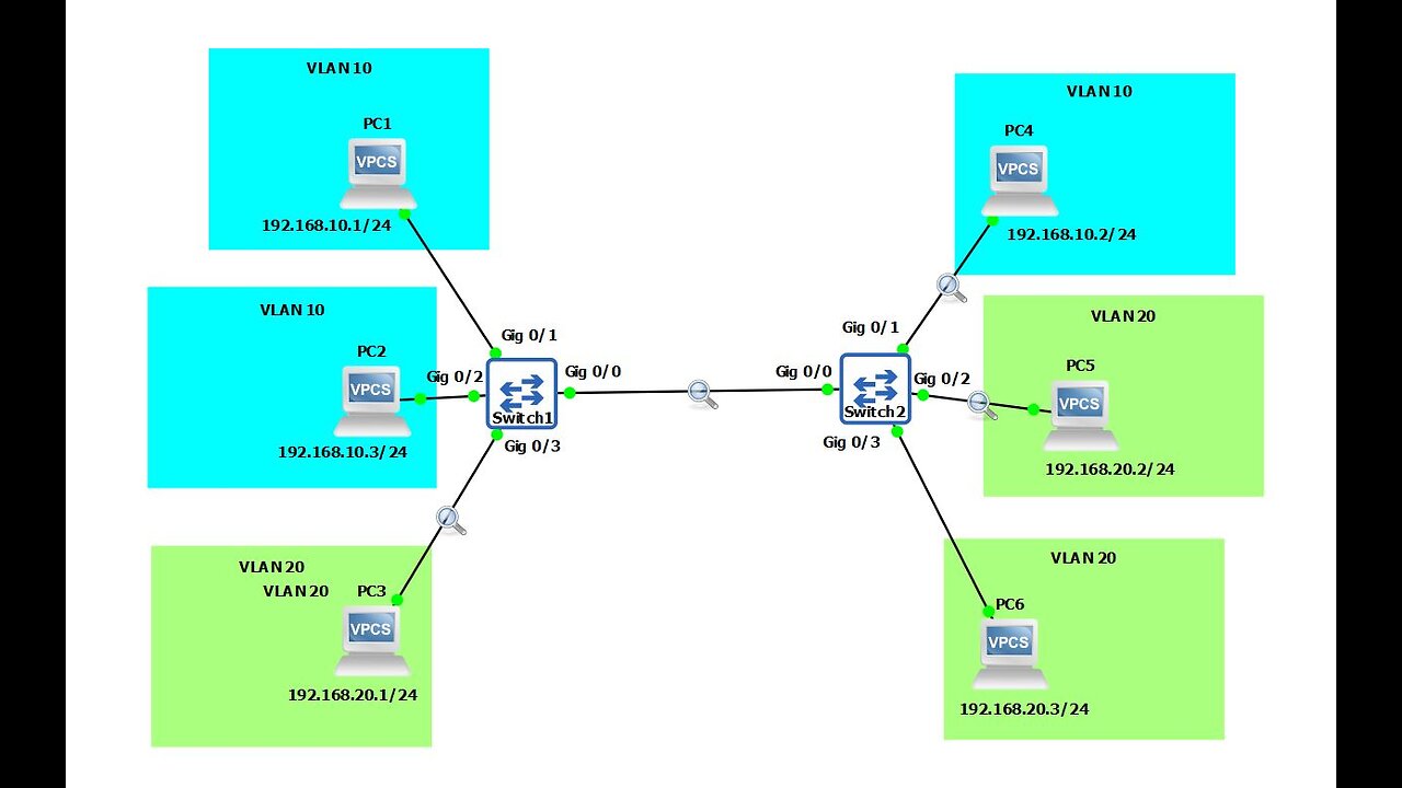 Intro to VLANs and Trunks