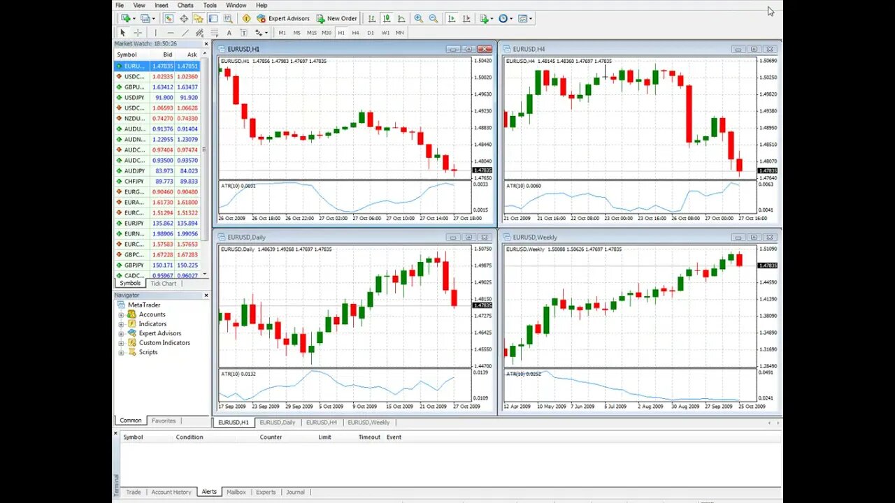 Free Forex Trading Course - Introduction to Risk Management