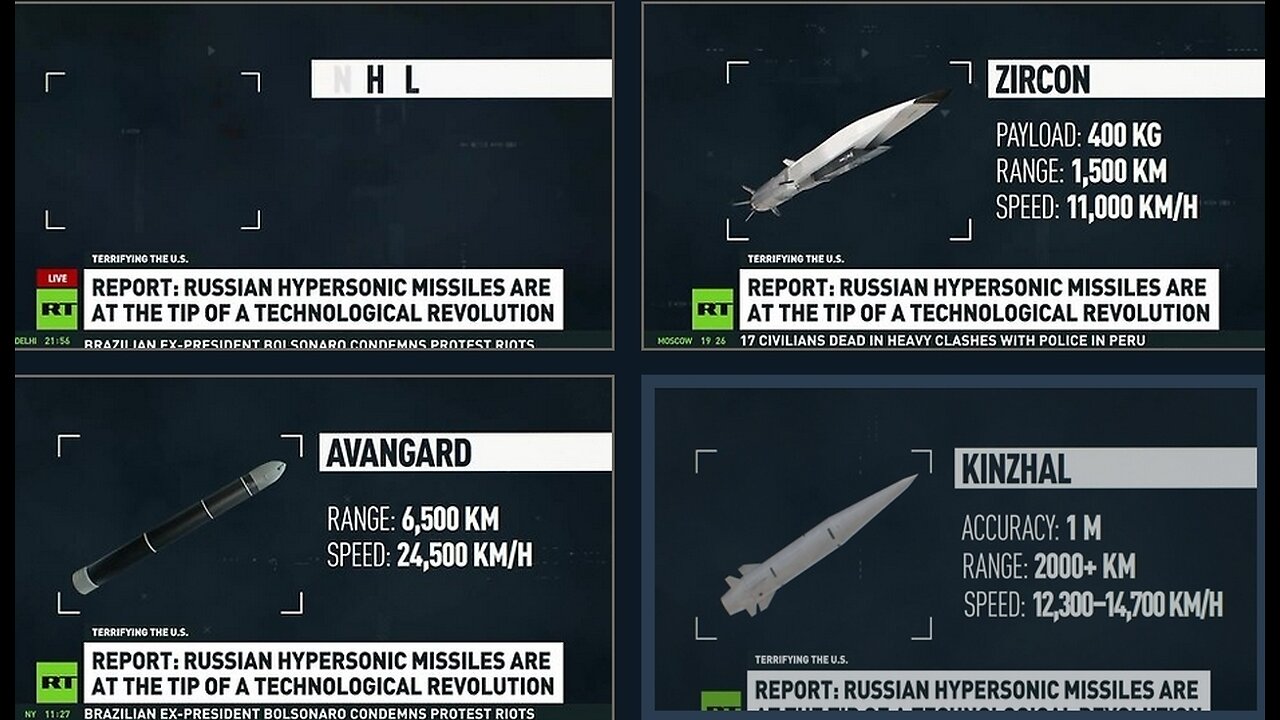 Russian Hypersonic Missiles - AVANGARD, ZIRCON KINZHAL - Tip Of A Tech Revolution — Report