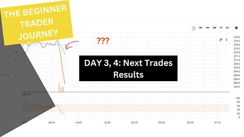 Assess Profit Using The Options Greeks for Challenge Week 2#finance #optionstrading #trading