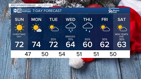 Warm Christmas weekend with Air Quality Alerts in place