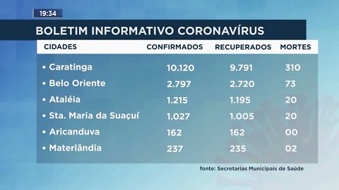 Boletim Informativo Coronavírus