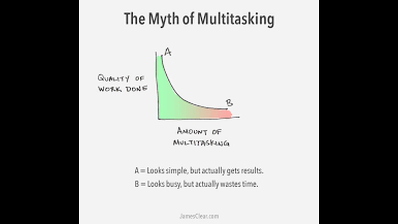 Multitasking Myth