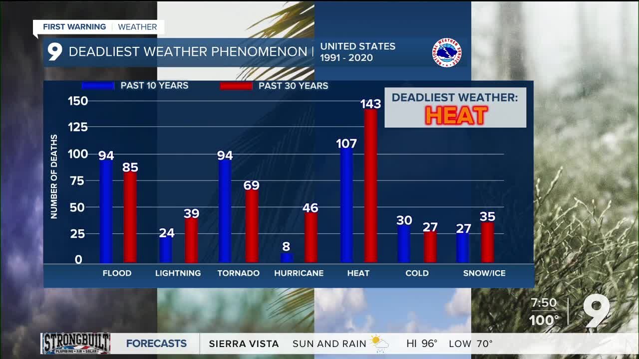 Hotter temperatures arrive to finish the week