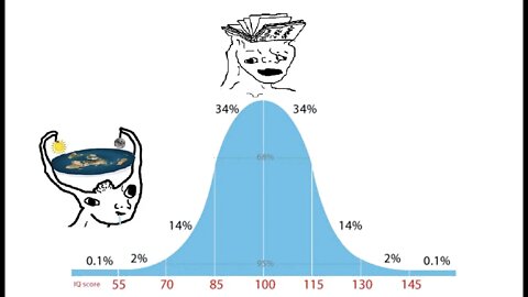 Intelligence Distribution Effects Views on Science