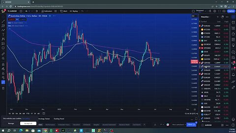 Quick market update $SPX $DXY $EURUSD $GOLD $OIL